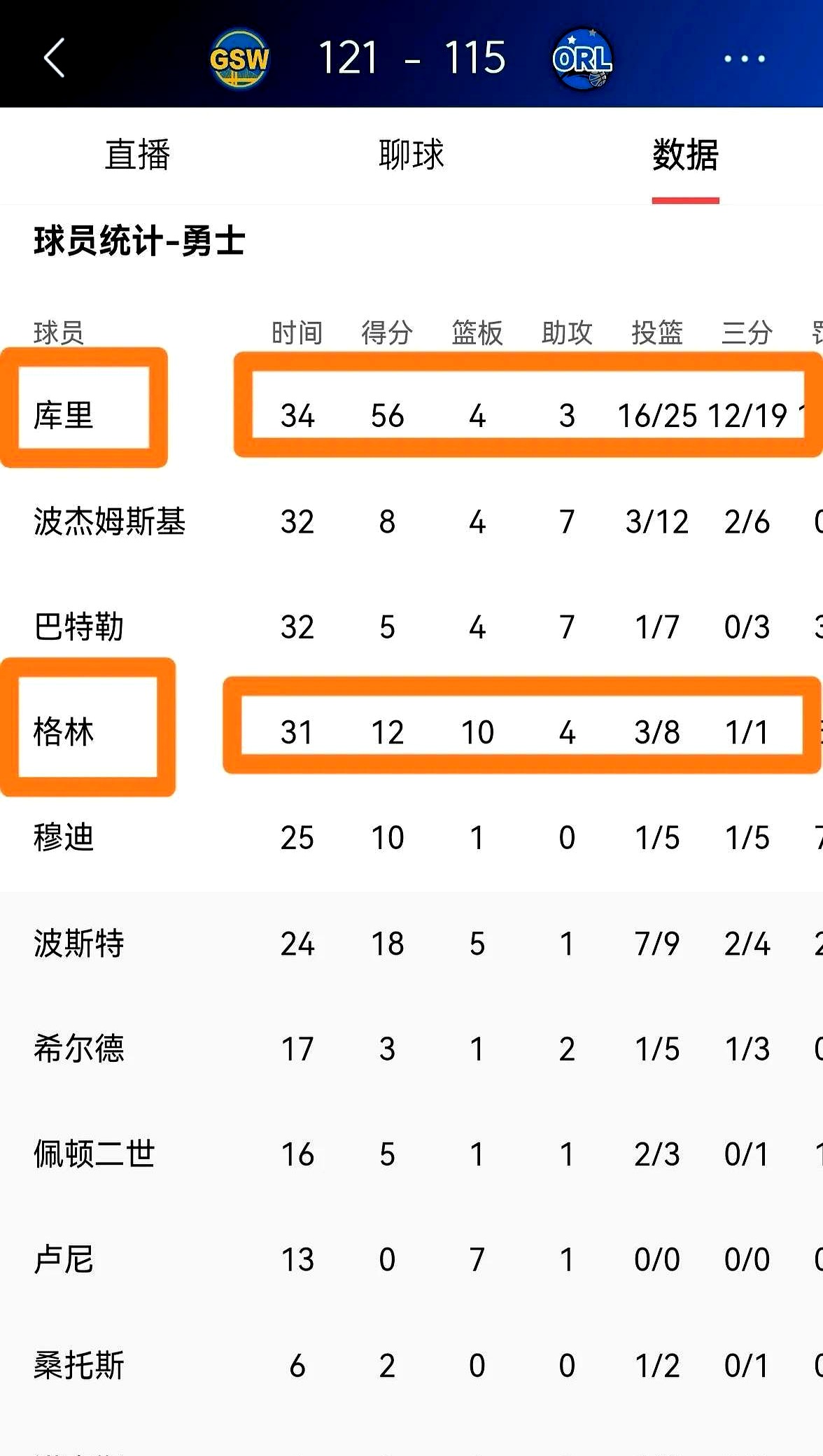 包含刷新纪录引爆全场！，Ning意外战胜勇士再创辉煌时刻的词条
